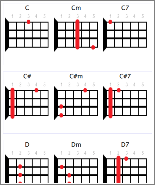 Аккорды для укулеле