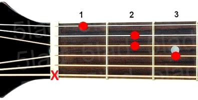 Аккорд A+ (Ля мажор увеличенный) для гитары