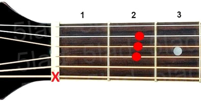 Аккорд A (Ля мажор) для гитары