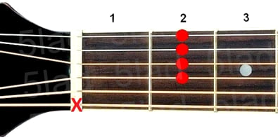 Аккорд A6 (Мажорный секстаккорд от ноты Ля) для гитары