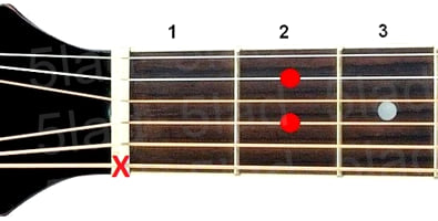 Аккорд A7 (Доминантсептаккорд от ноты Ля) для гитары