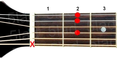 Аккорд A7/6 (Мажорный септаккорд с секстой от ноты Ля) для гитары