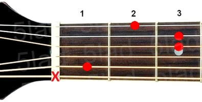 Аккорд A#+ (Ля-диез мажор увеличенный) для гитары