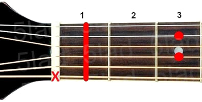 Аккорд A#7 (Доминантсептаккорд от ноты Ля-диез) для гитары