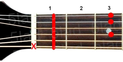 Аккорд A#7/6 (Мажорный септаккорд с секстой от ноты Ля-диез) для гитары