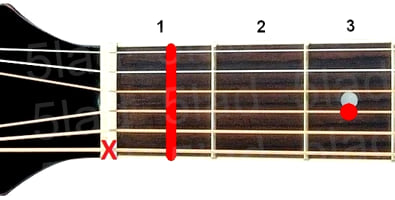 Аккорд A#7sus2 (Мажорный септаккорд с большой секундой от ноты Ля-диез) для гитары