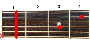 Аккорд A#7sus4 (Мажорный септаккорд с квартой от ноты Ля-диез) для гитары