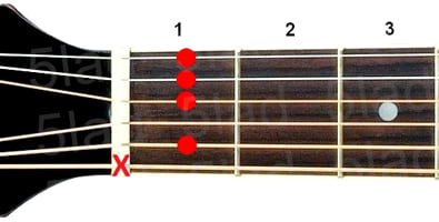 Аккорд A#9 (Мажорный нонаккорд от ноты Ля-диез) для гитары
