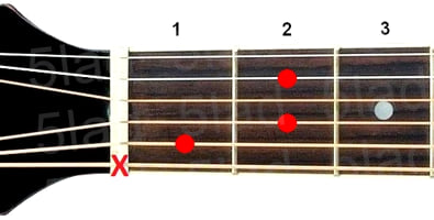 Аккорд A#dim7 (Уменьшенный септаккорд от ноты Ля-диез) для гитары