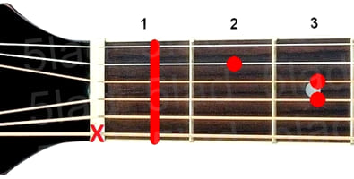Аккорд A#m (Ля-диез минор) для гитары