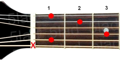 Аккорд A#m6 (Минорный секстаккорд от ноты Ля-диез) для гитары