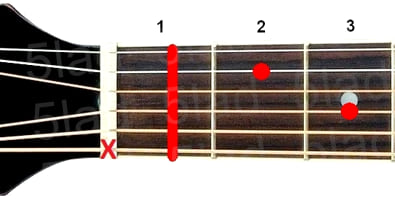 Аккорд A#m7 (Минорный септаккорд от ноты Ля-диез) для гитары