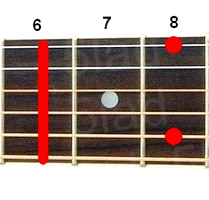 Аккорд A#m9 (Минорный нонаккорд от ноты Ля-диез) для гитары