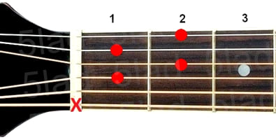 Аккорд Adim7 (Уменьшенный септаккорд от ноты Ля) для гитары