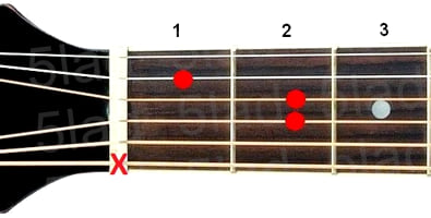 Аккорд Am (Ля минор) для гитары