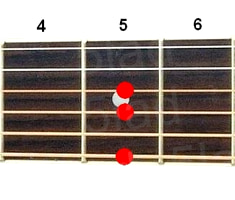 Аккорд Am9 (Минорный нонаккорд от ноты Ля) для гитары