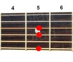 Аккорд Am9 (Минорный нонаккорд от ноты Ля) для гитары