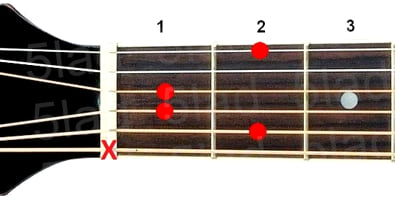 Аккорд B6 (Мажорный секстаккорд от ноты Си) для гитары
