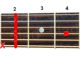 Аккорд B7sus2 (Мажорный септаккорд с большой секундой от ноты Си) для гитары