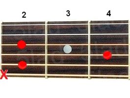 Аккорд B7sus4 (Мажорный септаккорд с квартой от ноты Си) для гитары
