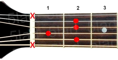 Аккорд B9 (Мажорный нонаккорд от ноты Си) для гитары