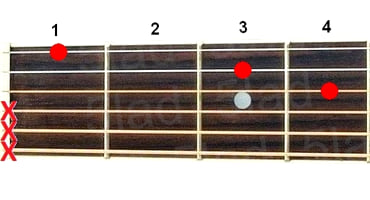 Аккорд Bdim7 (Уменьшенный аккорд от ноты Си) для гитары