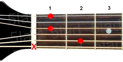 Аккорд Bdim7 (Уменьшенный септаккорд от ноты Си) для гитары