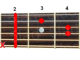 Аккорд Bm (Си минор) для гитары