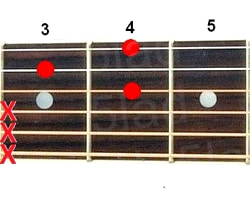 Аккорд Bm6 (Минорный секстаккорд от ноты Си) для гитары