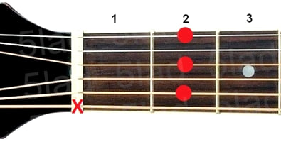Аккорд Bm7 (Минорный септаккорд от ноты Си) для гитары
