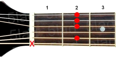 Аккорд Bm9 (Минорный нонаккорд от ноты Си) для гитары