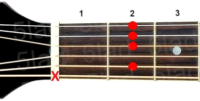 Аккорд Bm9 (Минорный нонаккорд от ноты Си) для гитары
