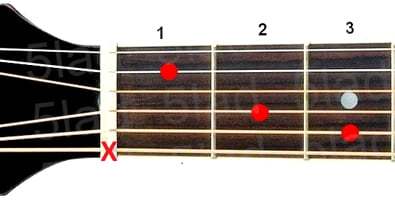 Аккорд C (До мажор) для гитары