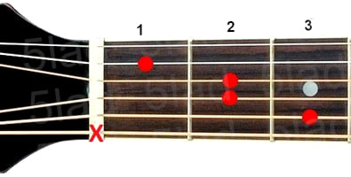 Аккорд C6 (Мажорный секстаккорд от ноты До) для гитары