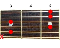 Аккорд C7/6 (Мажорный септаккорд с секстой от ноты До) для гитары