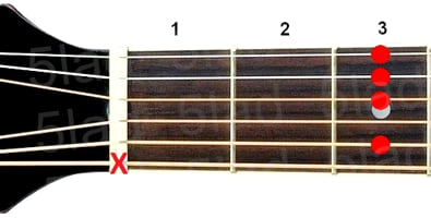 Аккорд C7sus2 (Мажорный септаккорд с большой секундой от ноты До) для гитары