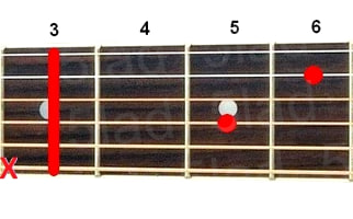 Аккорд C7sus4 (Мажорный септаккорд с квартой от ноты До) для гитары