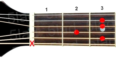 Аккорд C9 (Мажорный нонаккорд от ноты До) для гитары