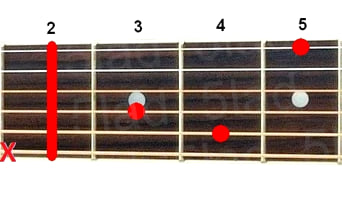 Аккорд C#+ (До-диез мажор увеличенный) для гитары