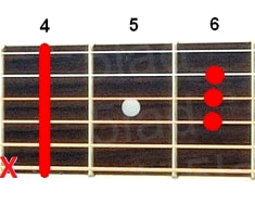 Аккорд C# (До-диез мажор) для гитары