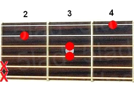 Аккорд C#6 (Мажорный секстаккорд от ноты До-диез) для гитары