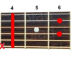 Аккорд C#7 (Доминантсептаккорд от ноты До-диез) для гитары