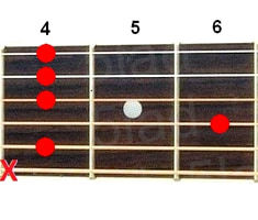 Аккорд C#7sus2 (Мажорный септаккорд с большой секундой от ноты До-диез) для гитары