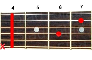 Аккорд C#7sus4 (Мажорный септаккорд с квартой от ноты До-диез) для гитары