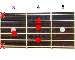 Аккорд C#9 (Мажорный нонаккорд от ноты До-диез) для гитары