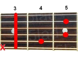 Аккорд C#dim7 (Уменьшенный септаккорд от ноты До-диез) для гитары