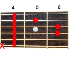 Аккорд C#m (До-диез минор) для гитары