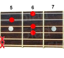 Аккорд C#m6 (Минорный секстаккорд от ноты До-диез) для гитары