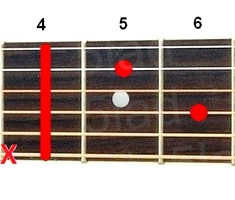 Аккорд C#m7 (Минорный септаккорд от ноты До-диез) для гитары