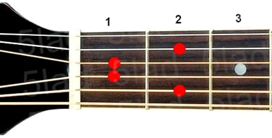 Аккорд C#m9 (Минорный нонаккорд от ноты До-диез) для гитары
